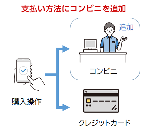 改善ポイント①