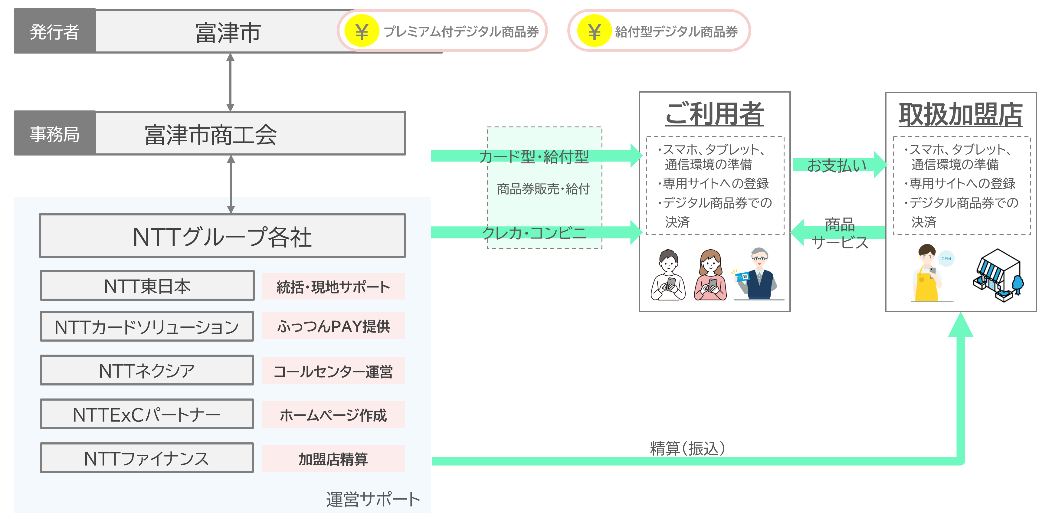 事業全体のスキーム（イメージ）