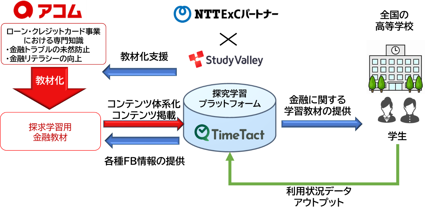 取組内容イメージ図